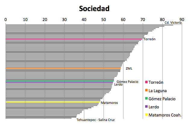 Sociedad