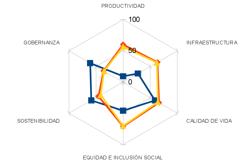 Torreón y la ZML comparado a Addis Adeba, Etiopía