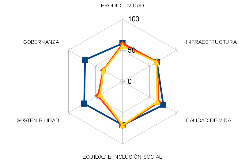 Torreón y la ZML comparado a Ciudad de México