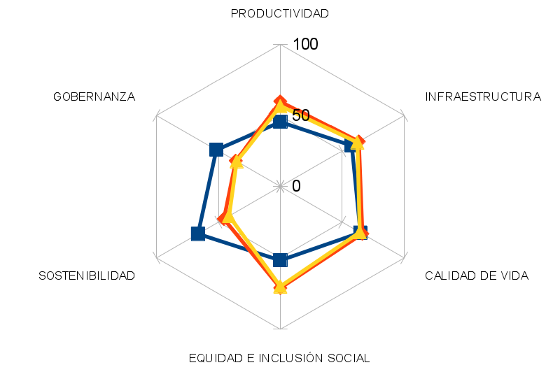 Torreón y la ZML comparado a Manila, Filipinas