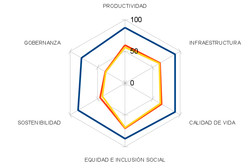 Torreón y la ZML comparado a Oslo, Noruega