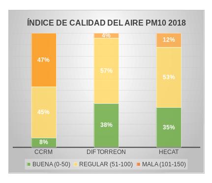 Imagen Indice de calidad del aire