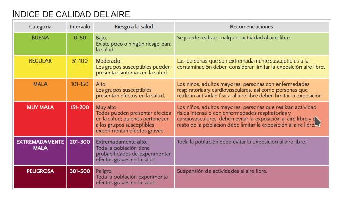 Imagen Indice de calidad del aire 2