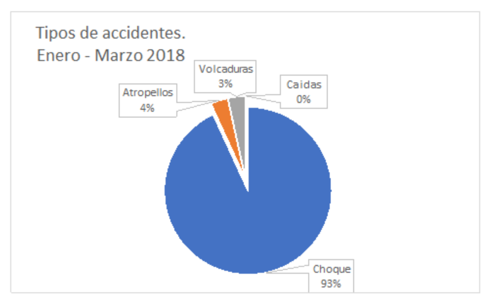 ¿Cómo manejamos los laguneros?