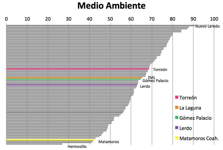 Medio Ambiente