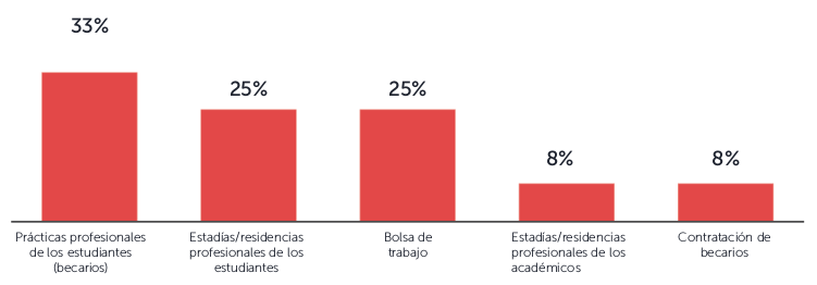 Esquemas de vinculacion