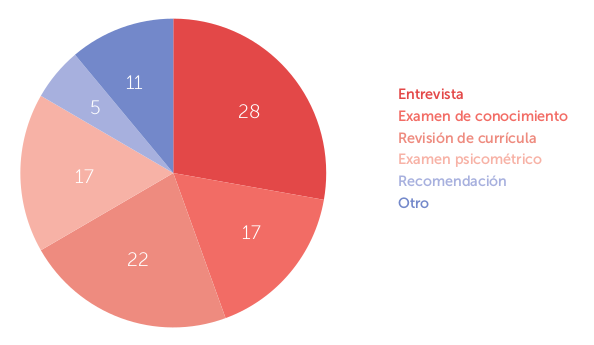 Esquemas de vinculacion