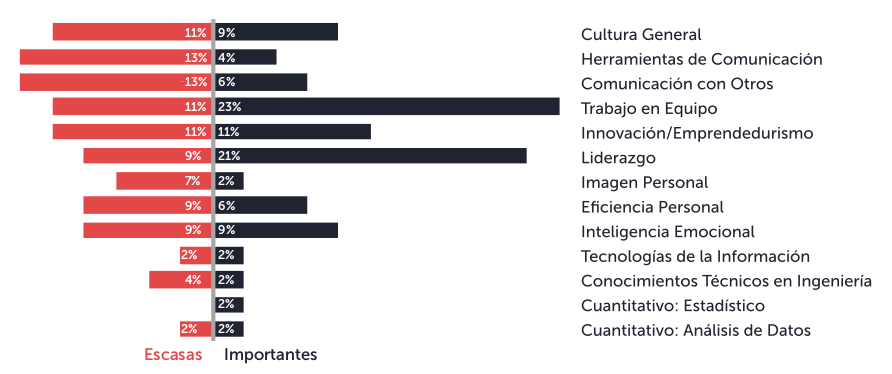 Competencias generales