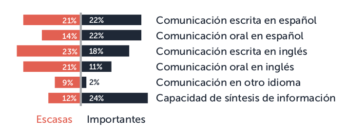 Herramientas de la comunicacion