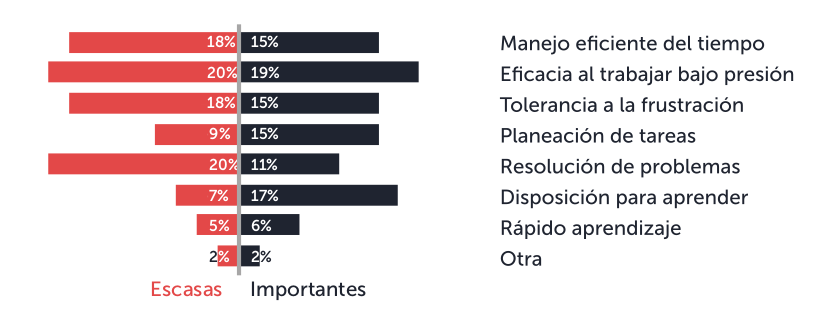 Eficiencia personal