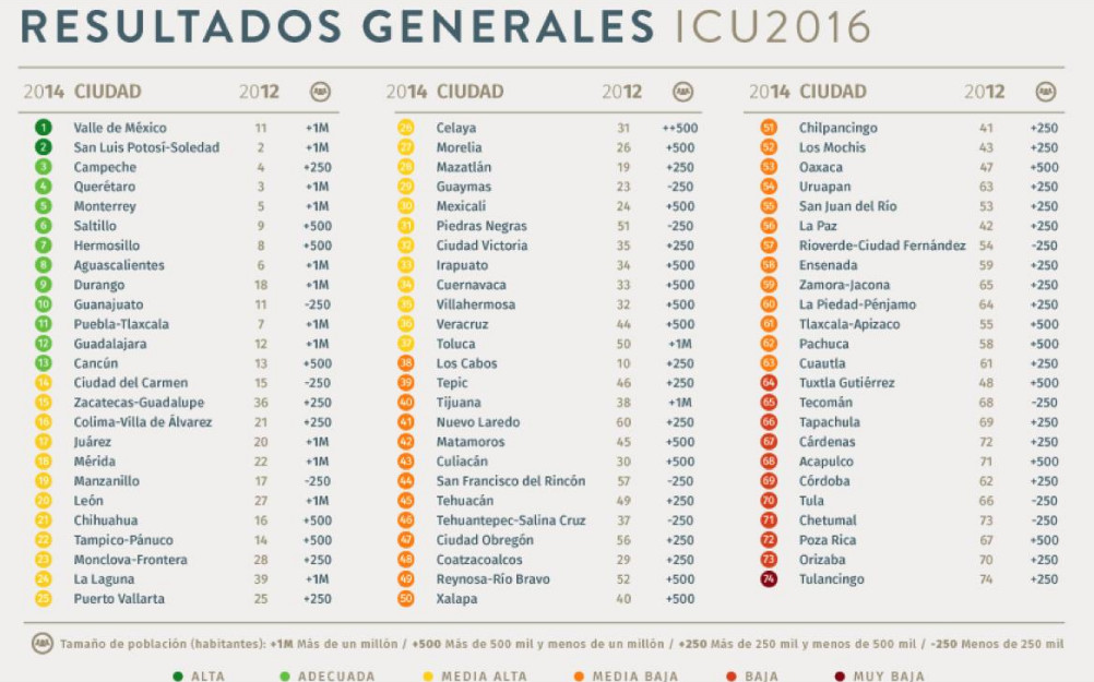 Ranking General 2016