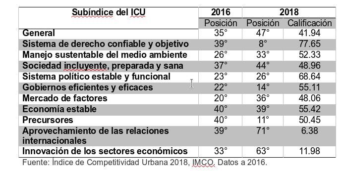 IMCO 2018