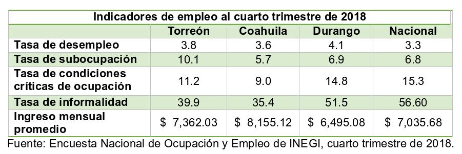 ENOE cuarto trimestre