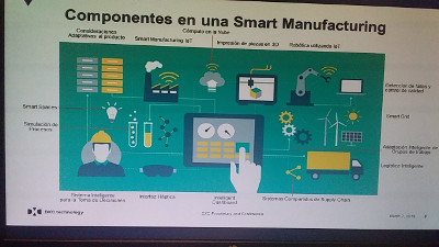 smart manufacturing 2019-2