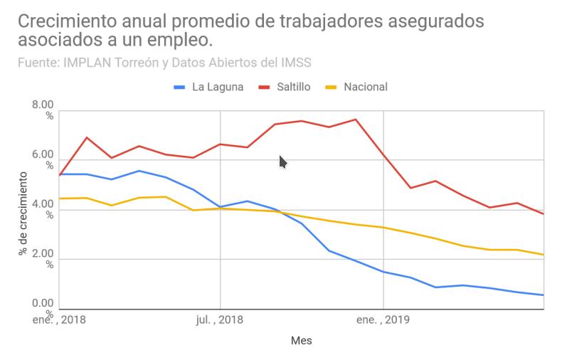 Trabajadores asegurados 1