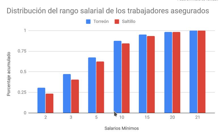 Trabajadores asegurados 2