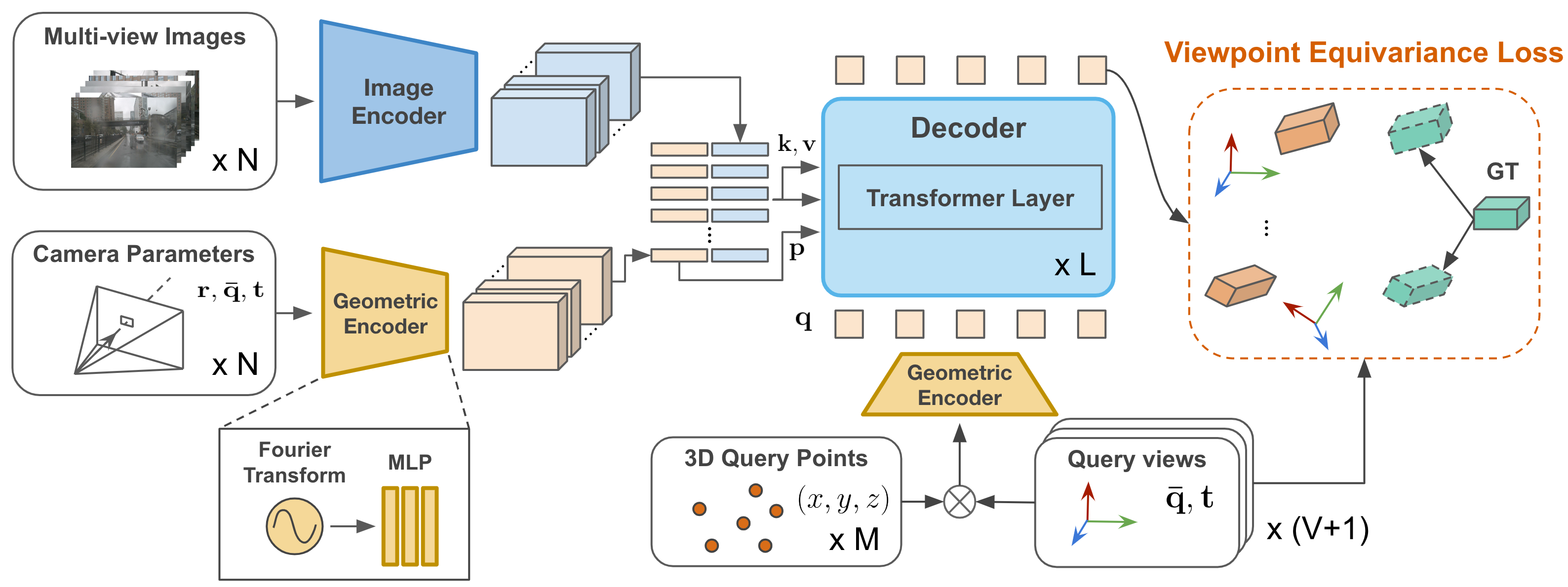 framework