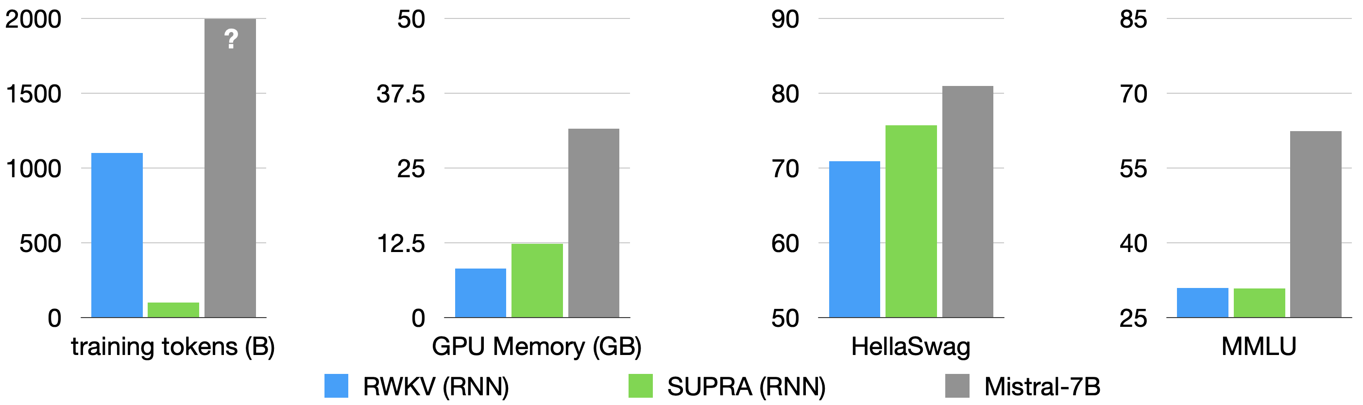 Linearizing Large Language Models