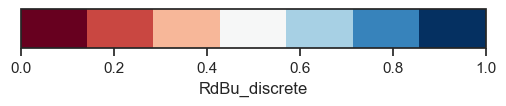 cmap_RdBu_discrete.png