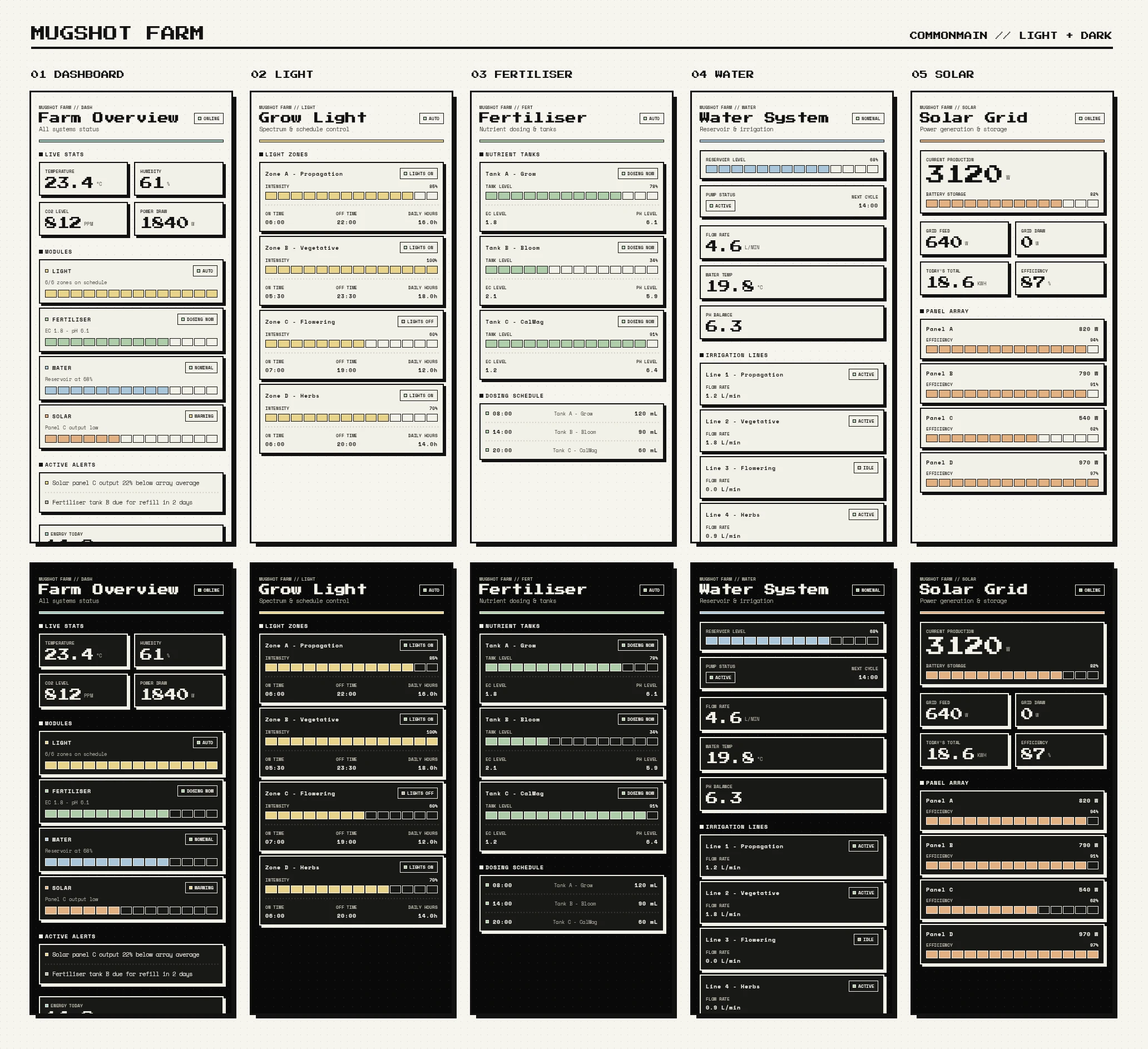 Five Compose Multiplatform screens in light and dark, rendered by Mugshot