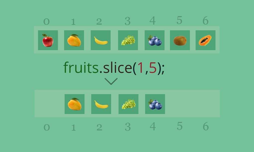 A slice is a contiguous portion of an array that may include some or ...