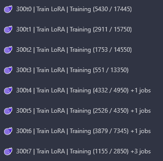 Training progress