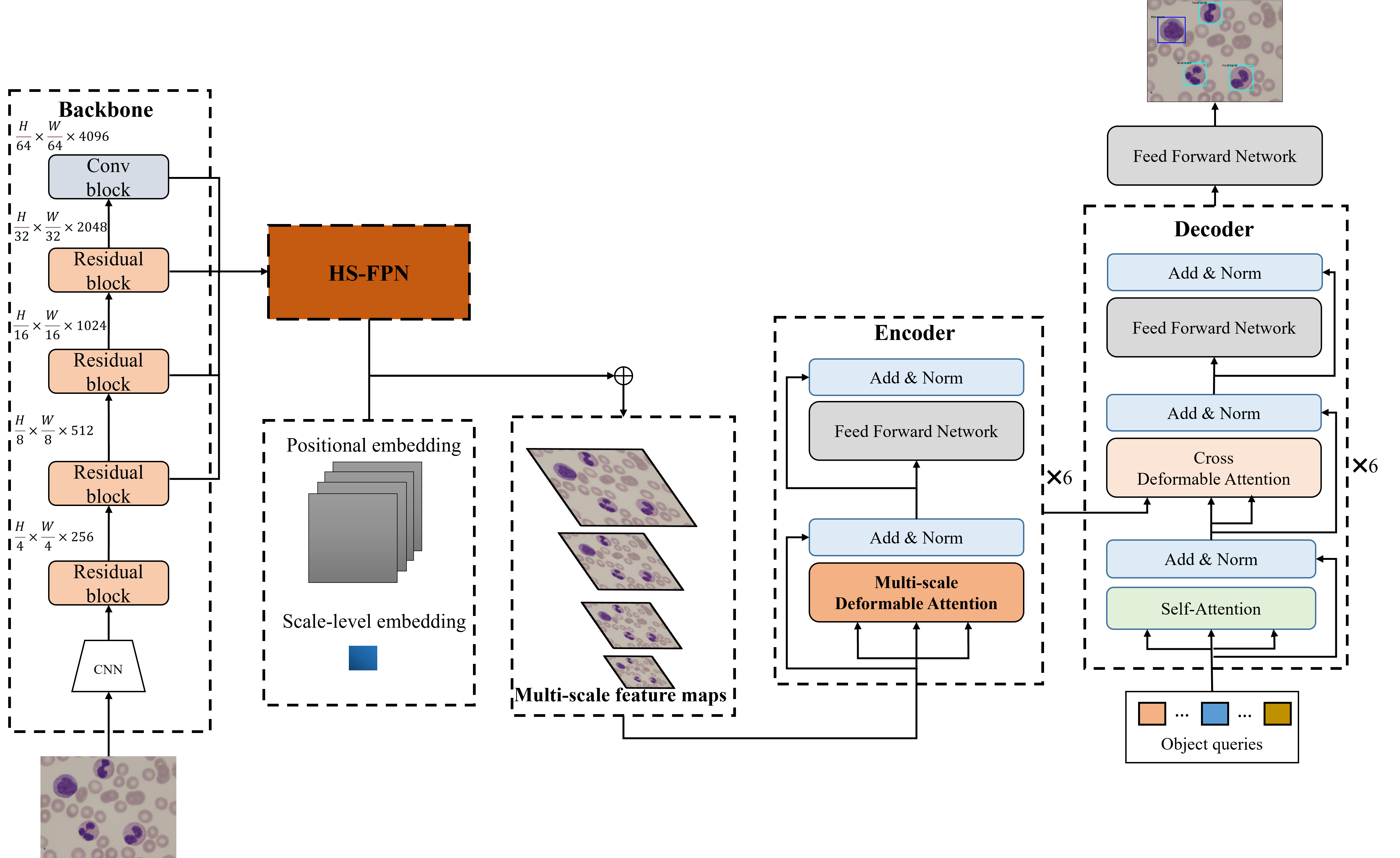 OverallFramework