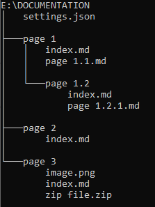 filesystem