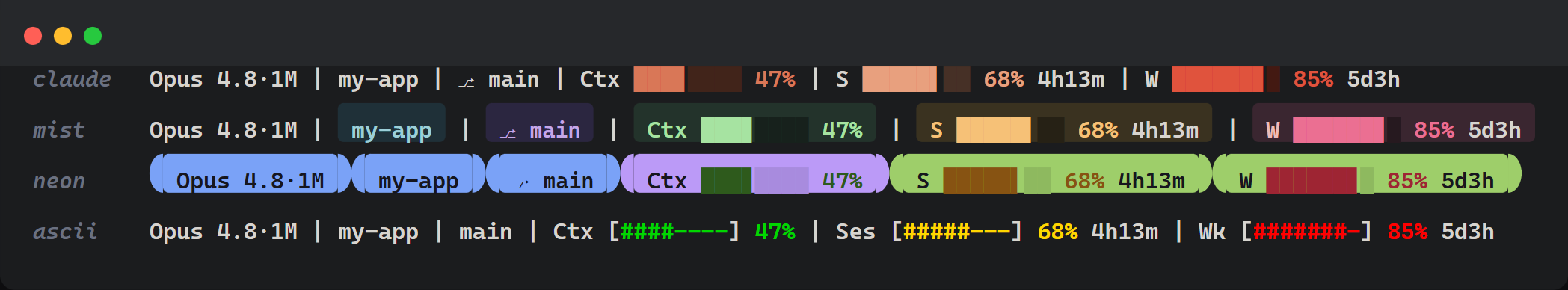 claude-status statusline HUD showing its four styles — claude, mist, neon, ascii — rendered in a terminal with model, project, git branch, context, and session/weekly usage