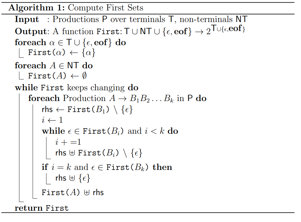 Algorithm for computing first sets