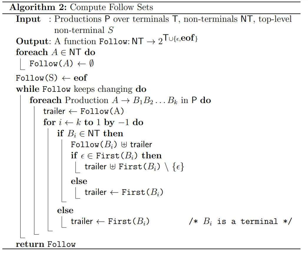 Algorithm for computing follow sets