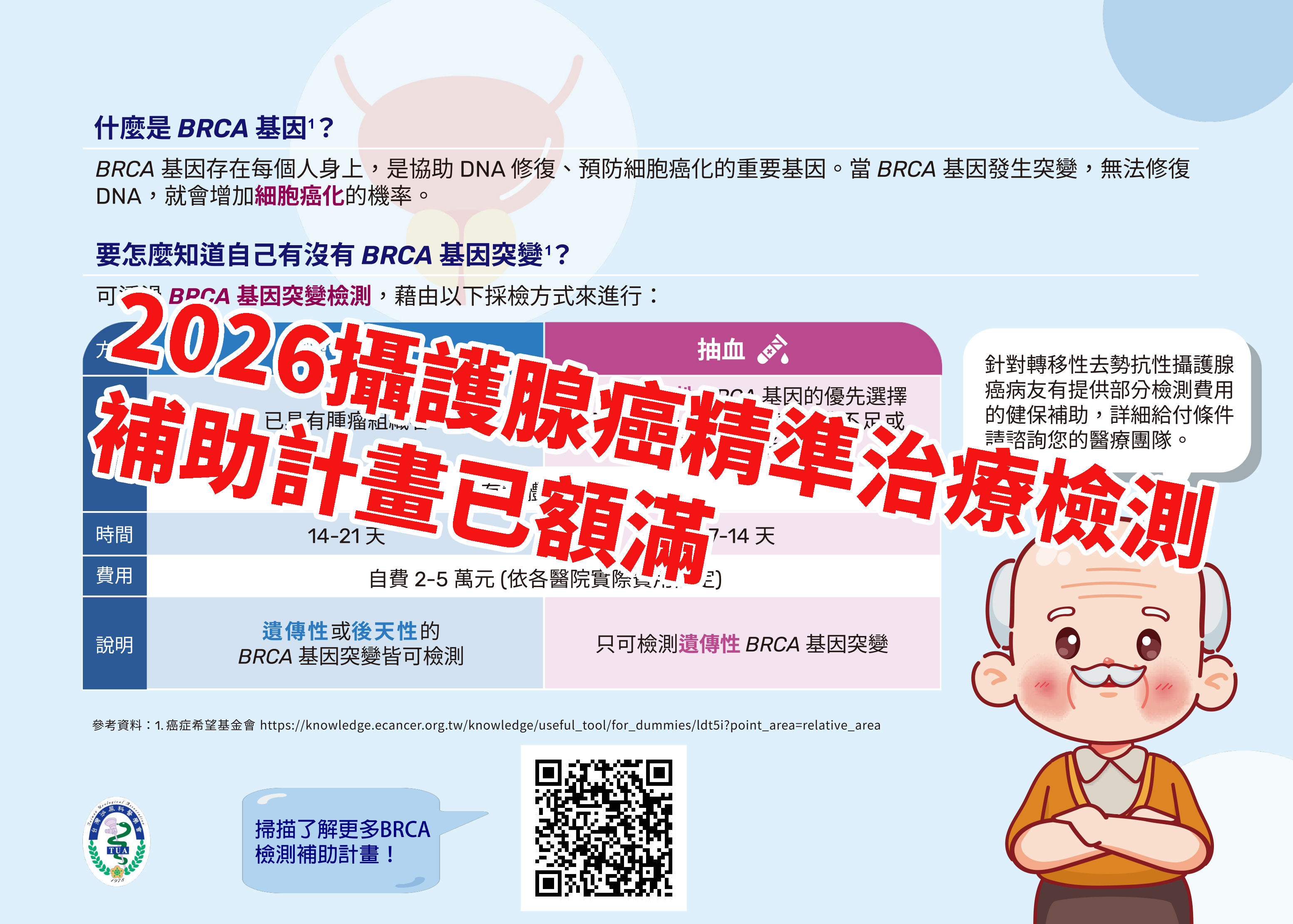 ⚠️2026攝護腺癌精準治療檢測補助計畫已額滿⚠️