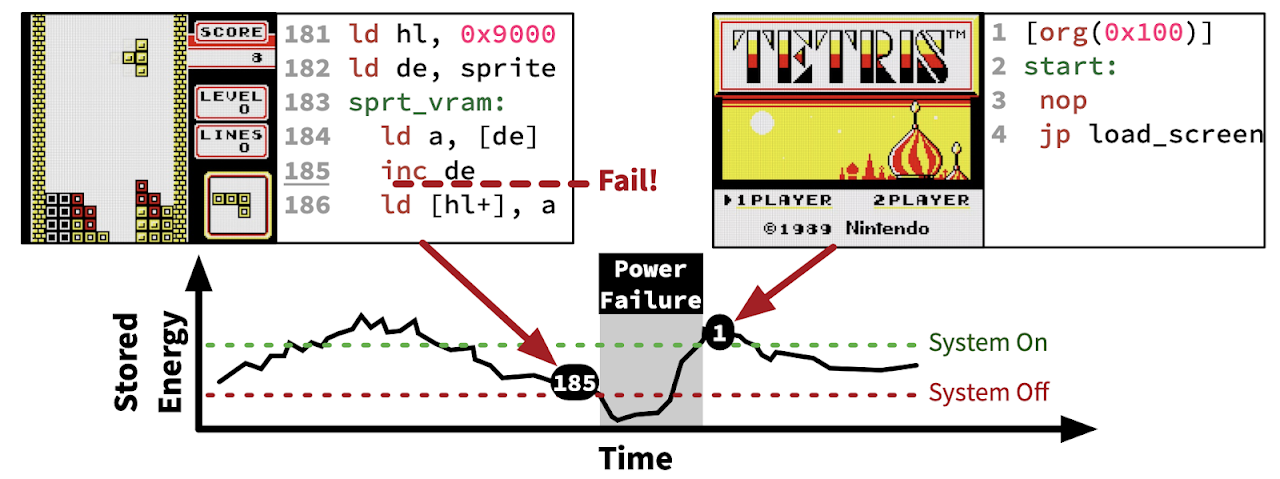 Main board, from the project README