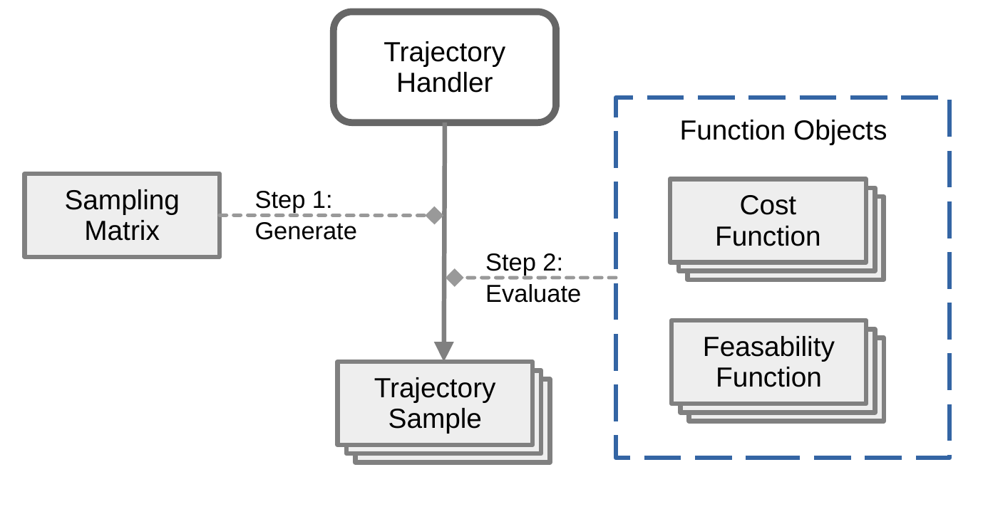 frenetix_overview