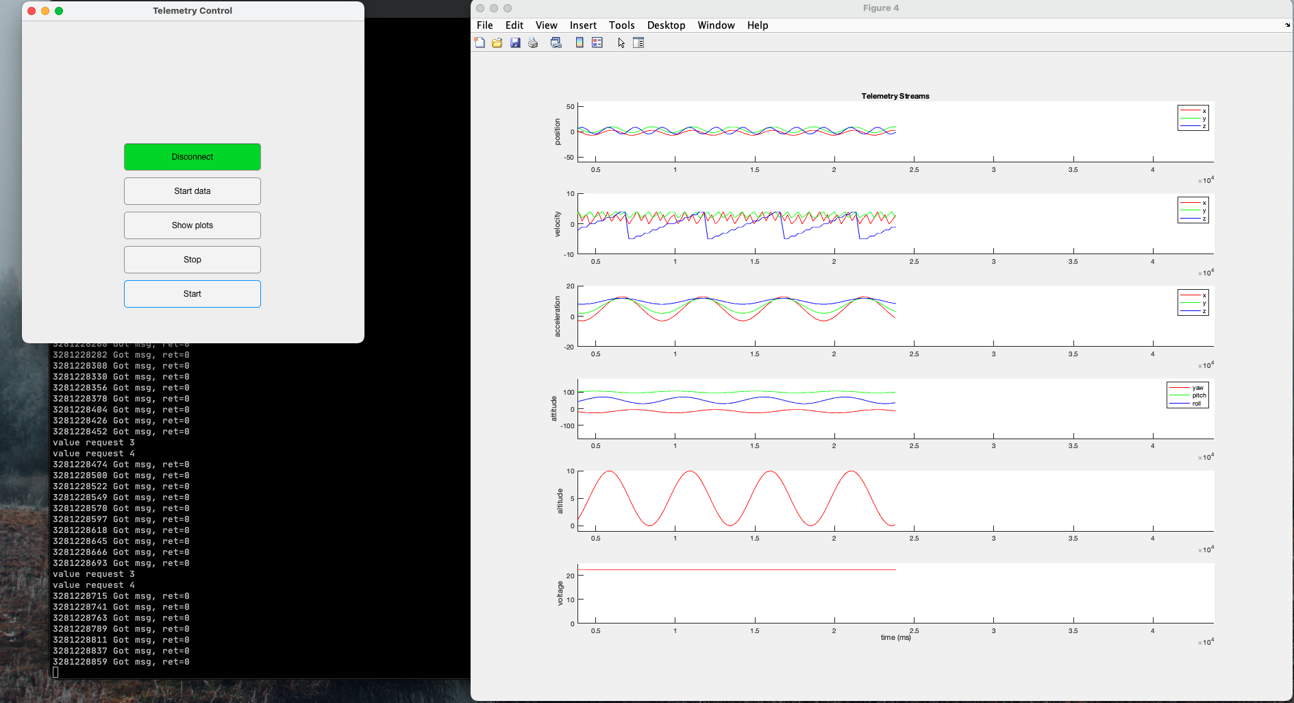 Telemetry Viewer plotting data streams