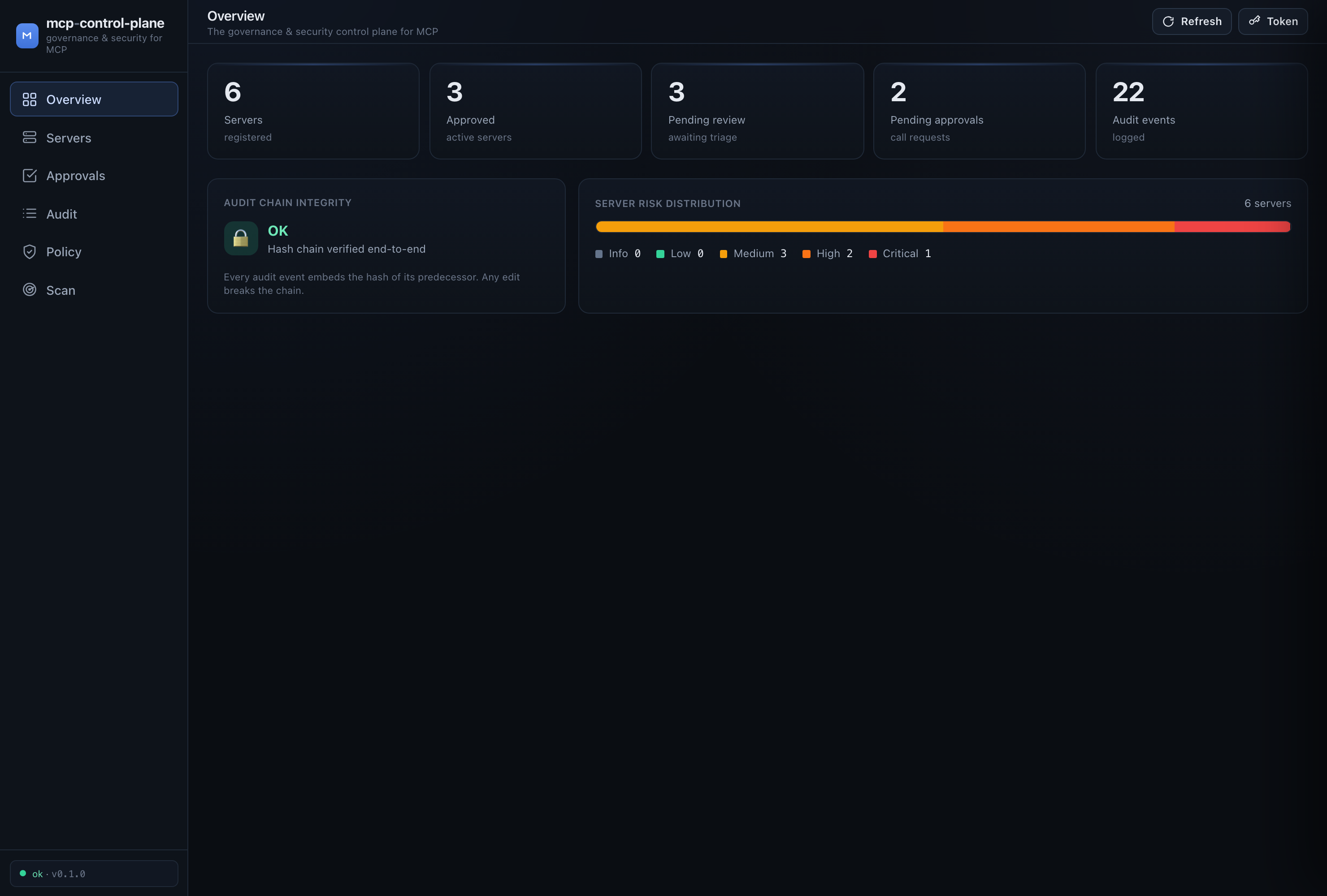 mcp-control-plane dashboard — overview