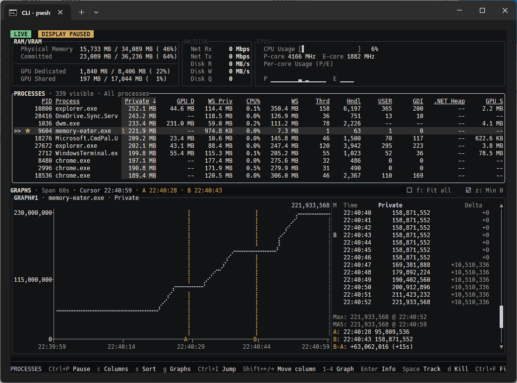 winproc-tui main screen showing the process list, GRAPH#1, Samples, and A/B comparison