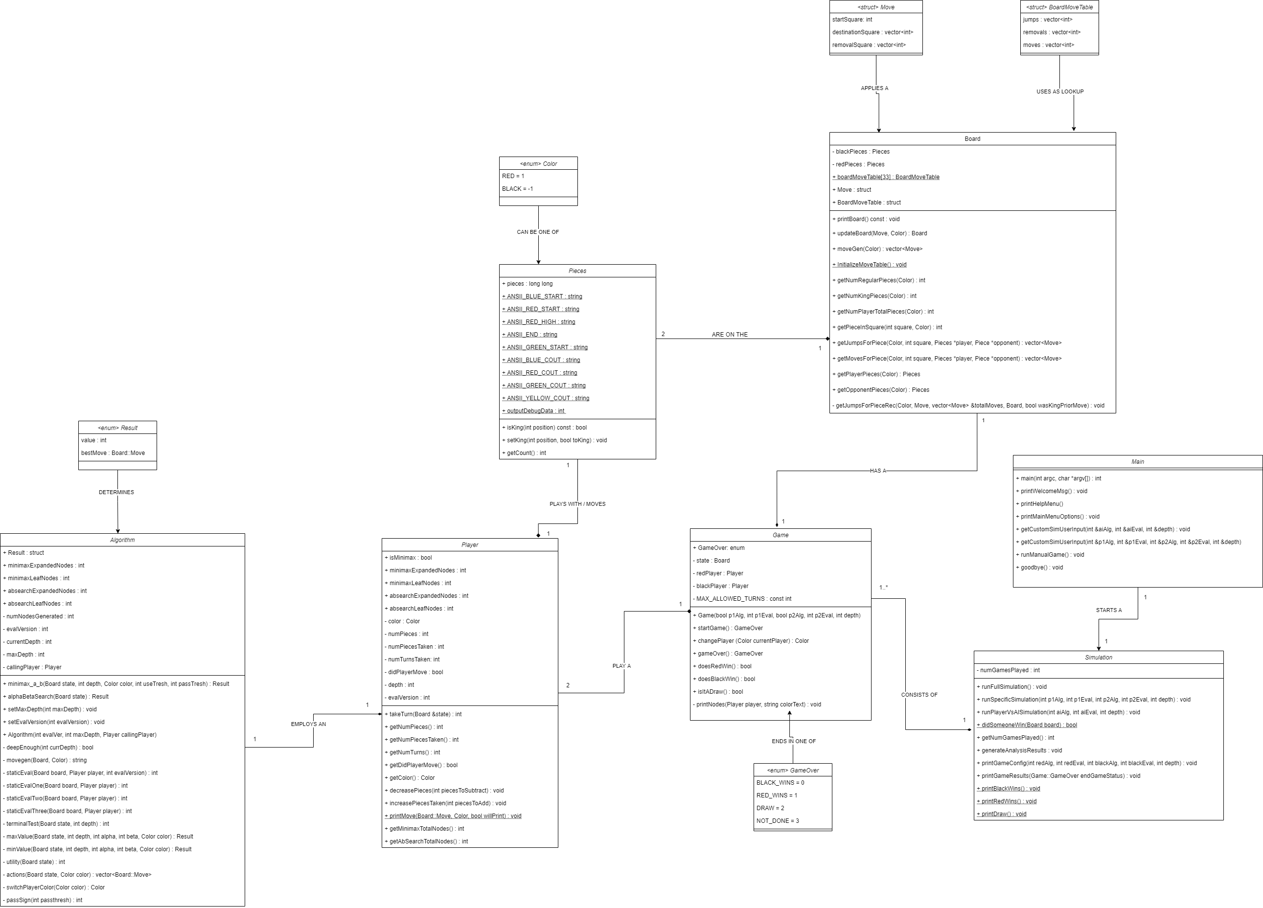 UML Class Diagram