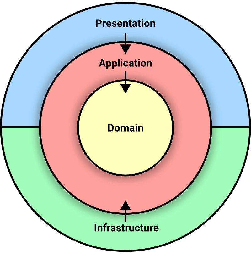 Project Structure