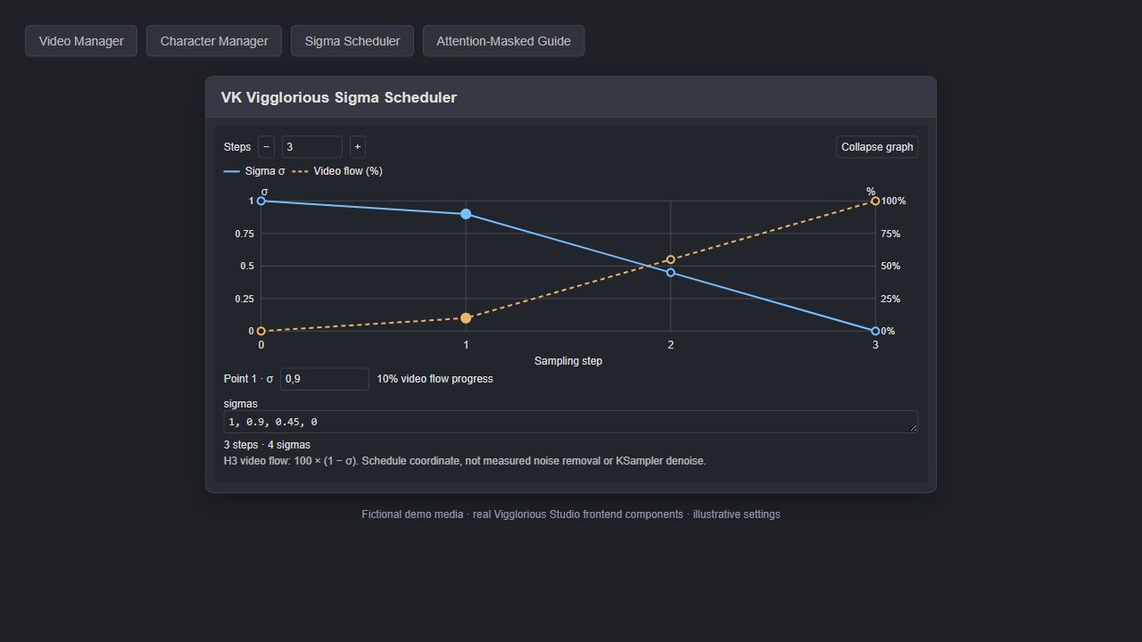 Sigma Scheduler with an editable three-step sigma curve