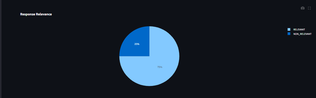 Response Relevance