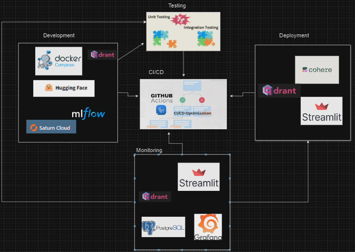 Project Architecture