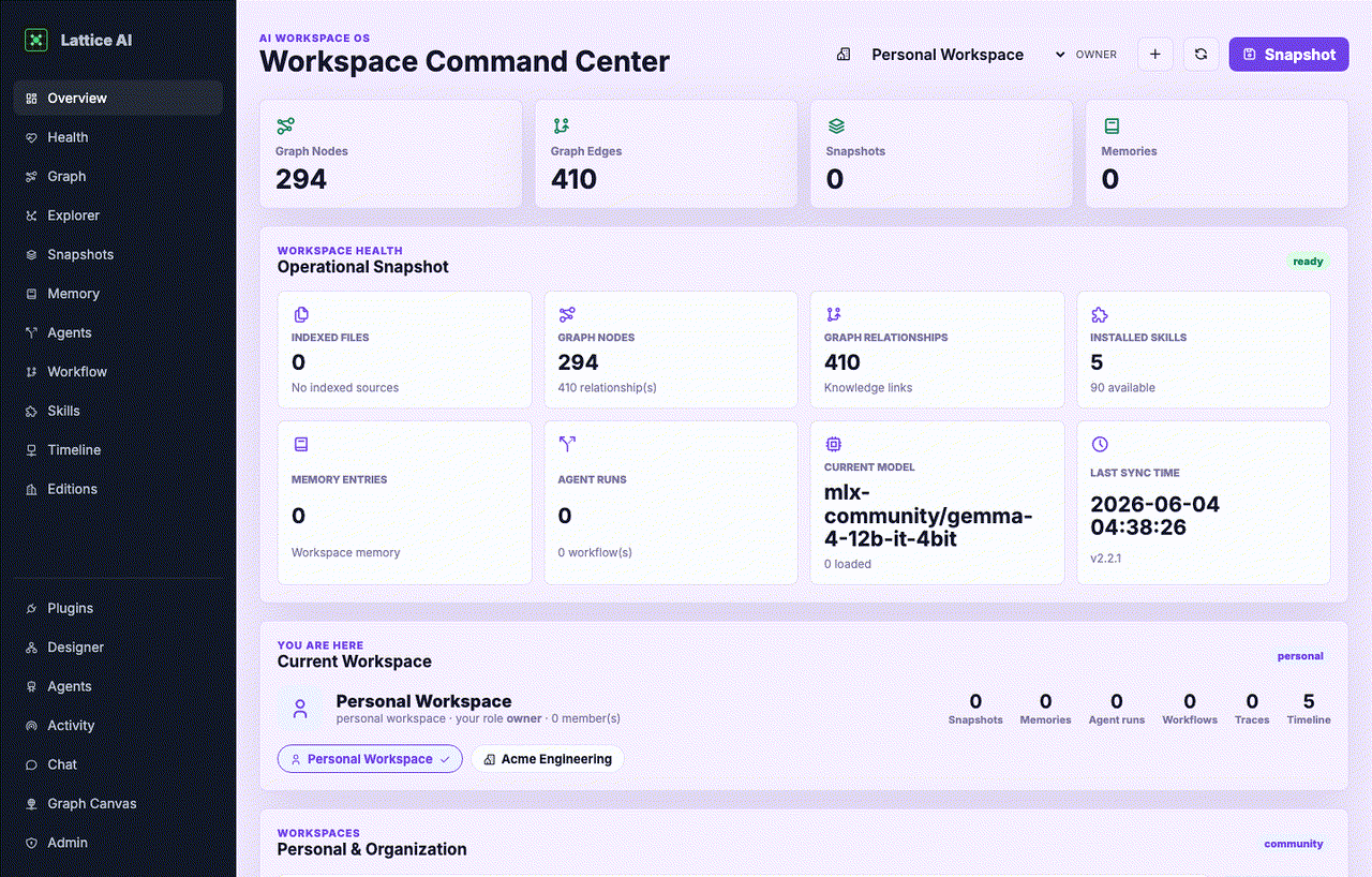 Lattice AI demo showing chat, knowledge graph, and admin dashboard