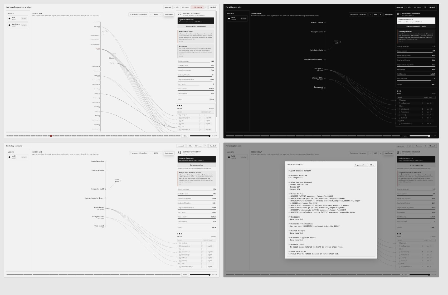 Four-panel overview of Agent-Blackbox. Top-left: the live session map of a multi-agent run as a monochrome Lombardi network of rings and sweeping arcs. Top-right: the same console in dark mode (silverpoint on ink). Bottom-left: the context-efficiency co-pilot — a score, segmented metric meters, and optimization notations. Bottom-right: the handoff export panel.