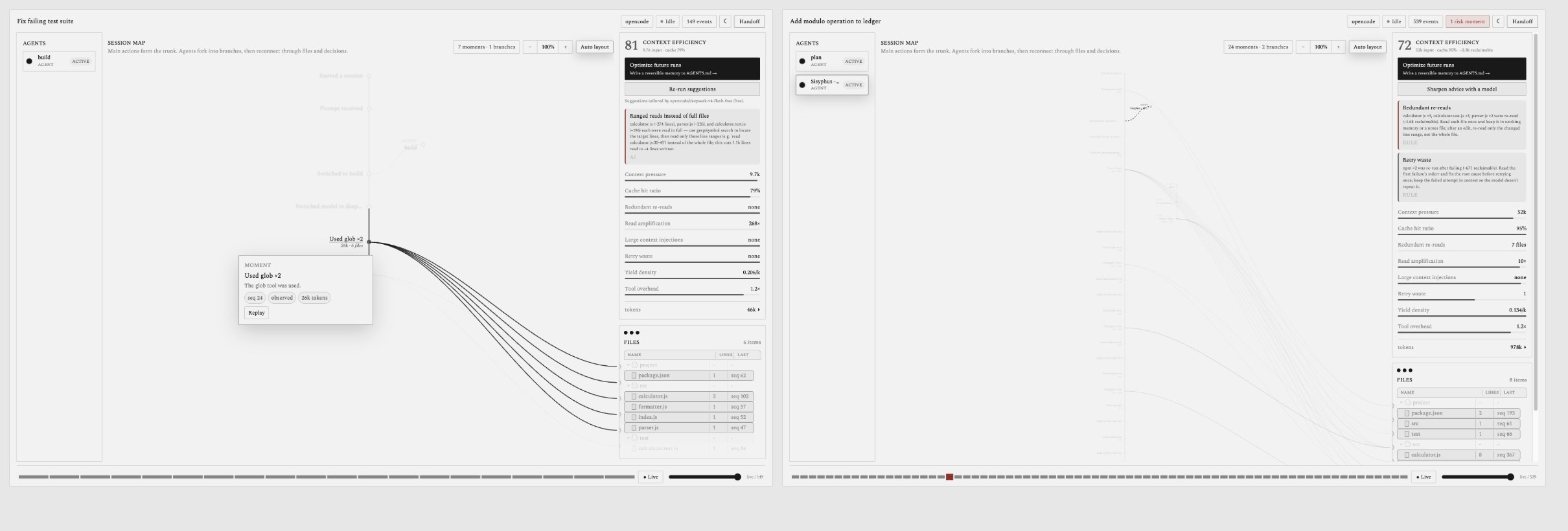 Two-panel view of focusing. Left: clicking a moment dims the map to that node and opens a detail popover below it (evidence, files, tokens, replay). Right: selecting an agent isolates its lane — that agent's branch and moments stay lit while the rest of the diagram recedes.