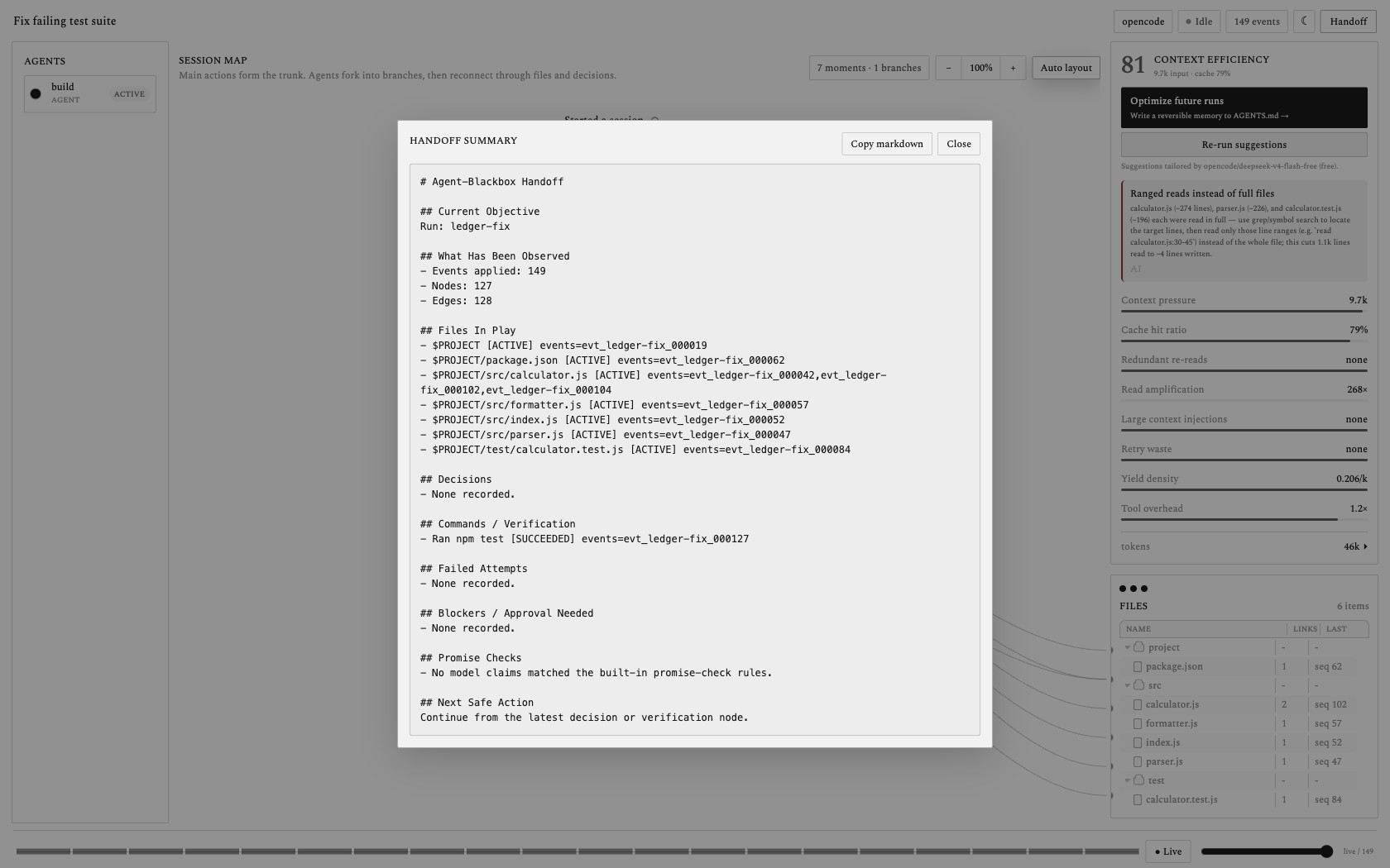 Agent-Blackbox handoff summary — a solid paper card over the dimmed session map listing the run's objective, what was observed (events, nodes, edges), files in play, decisions, commands / verification, blockers, and the next safe action, with a one-click Copy markdown button.