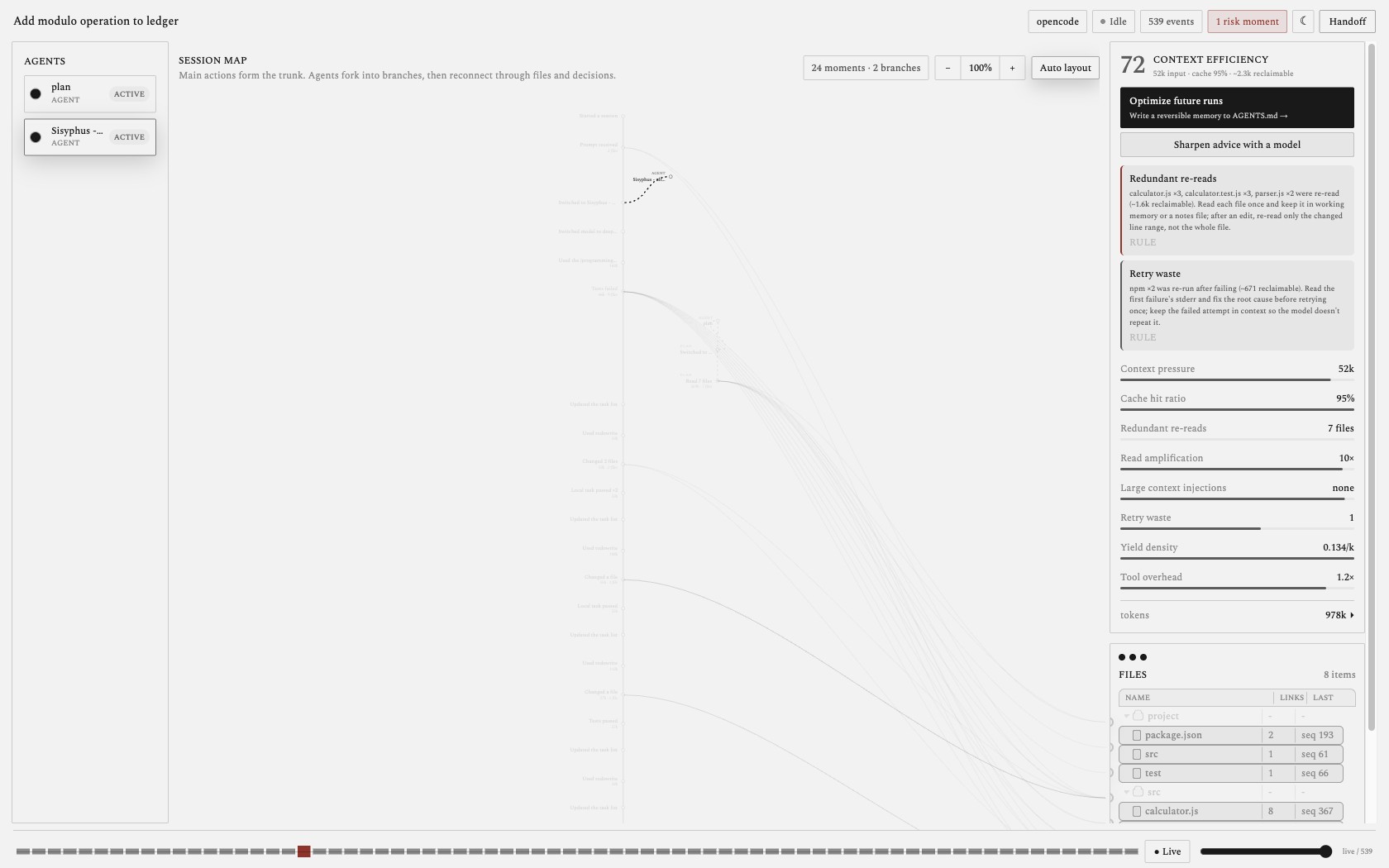 Agent-Blackbox profiling a real oh-my-openagent ultrawork session: the left rail lists named specialist lanes (Sisyphus - ultraworker, plan), one lane is selected so its branch stays lit while the rest of the map recedes, and the right rail shows a 72 context-efficiency score with redundant re-reads and retry waste flagged plus reclaimable tokens.