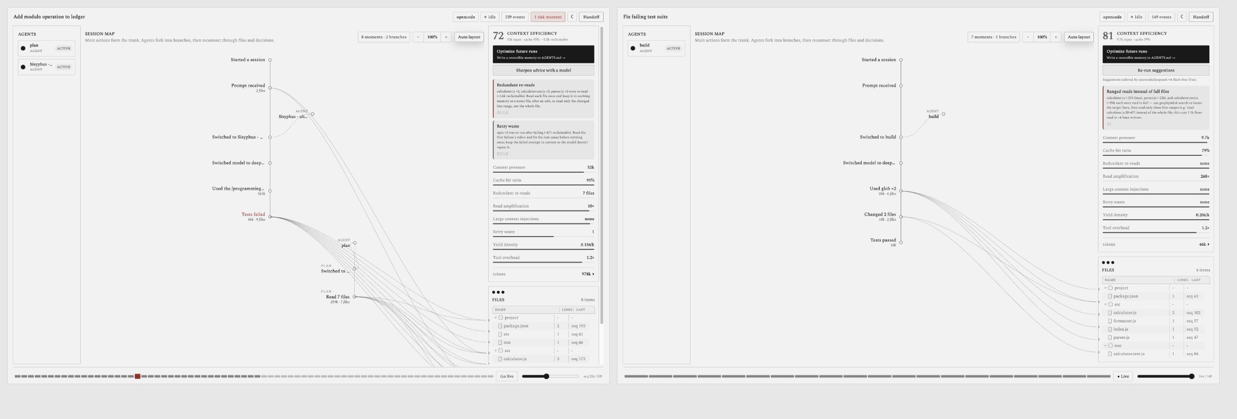 Two-panel view. Left: replay — the timeline scrubbed to mid-run, the diagram rewound to that sequence point as an OMO subagent fans out from the prompt with a failed-test moment in oxblood. Right: the context-efficiency co-pilot after 'Sharpen advice with a model', showing a tailored ranged-reads suggestion generated by a free model with no API key.