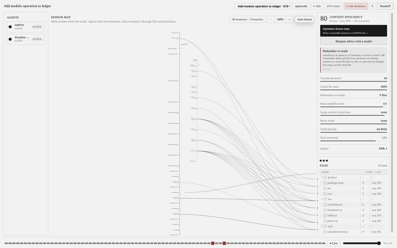 Agent-Blackbox session map — a real multi-agent OpenCode + oh-my-openagent ultrawork run ('Add modulo operation to ledger', Claude Sonnet) rendered as a Mark Lombardi narrative structure: 38 moments as hollow rings with serif labels, the trunk forks into the Sisyphus ultraworker and explore subagent branches with two failed-test risk moments, and thin sweeping arcs connect each node to the files it touched. Monochrome graphite on paper. The right rail shows an 80 context-efficiency score flagging redundant re-reads across 9 files with reclaimable tokens.