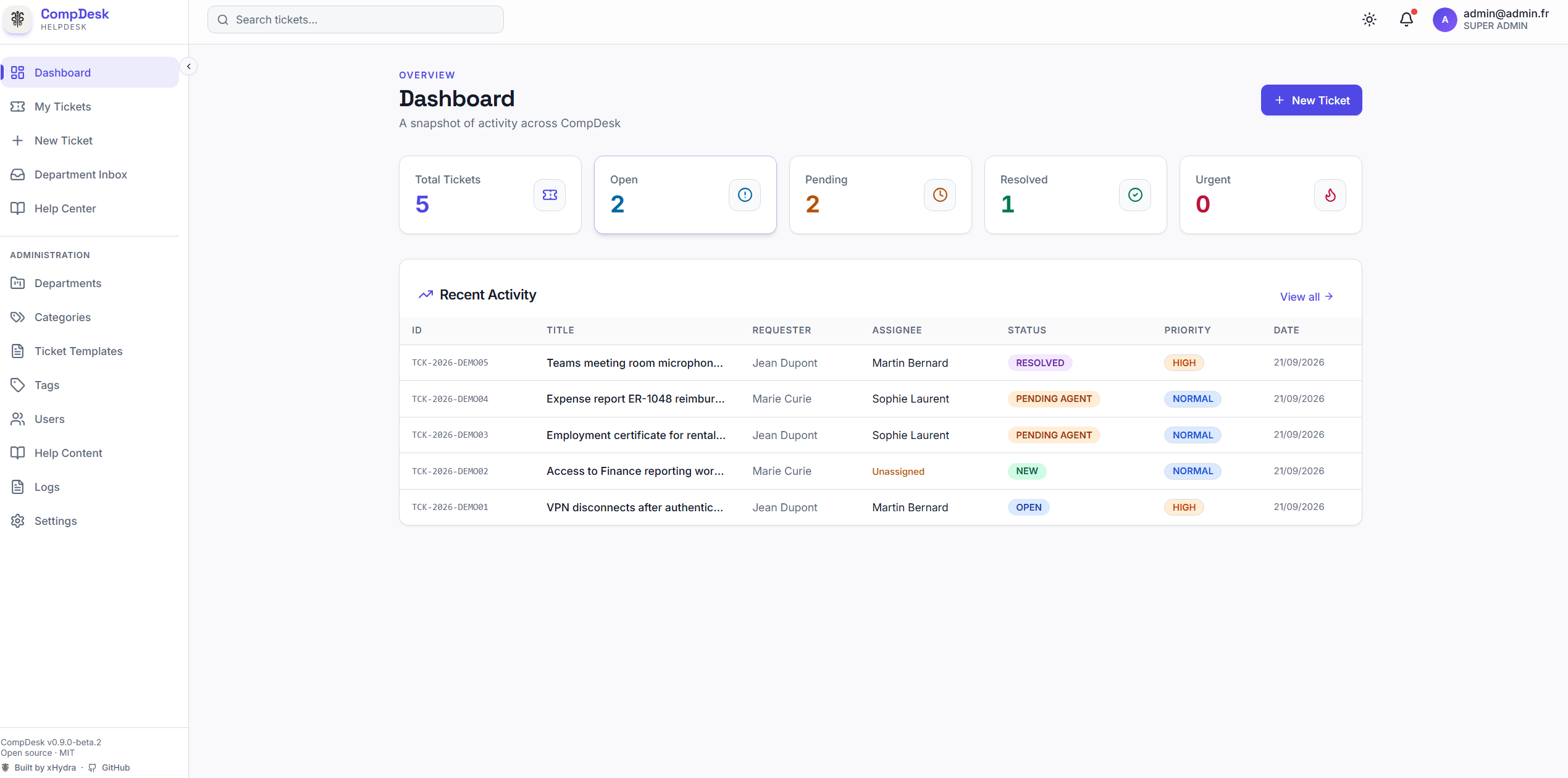 CompDesk dashboard